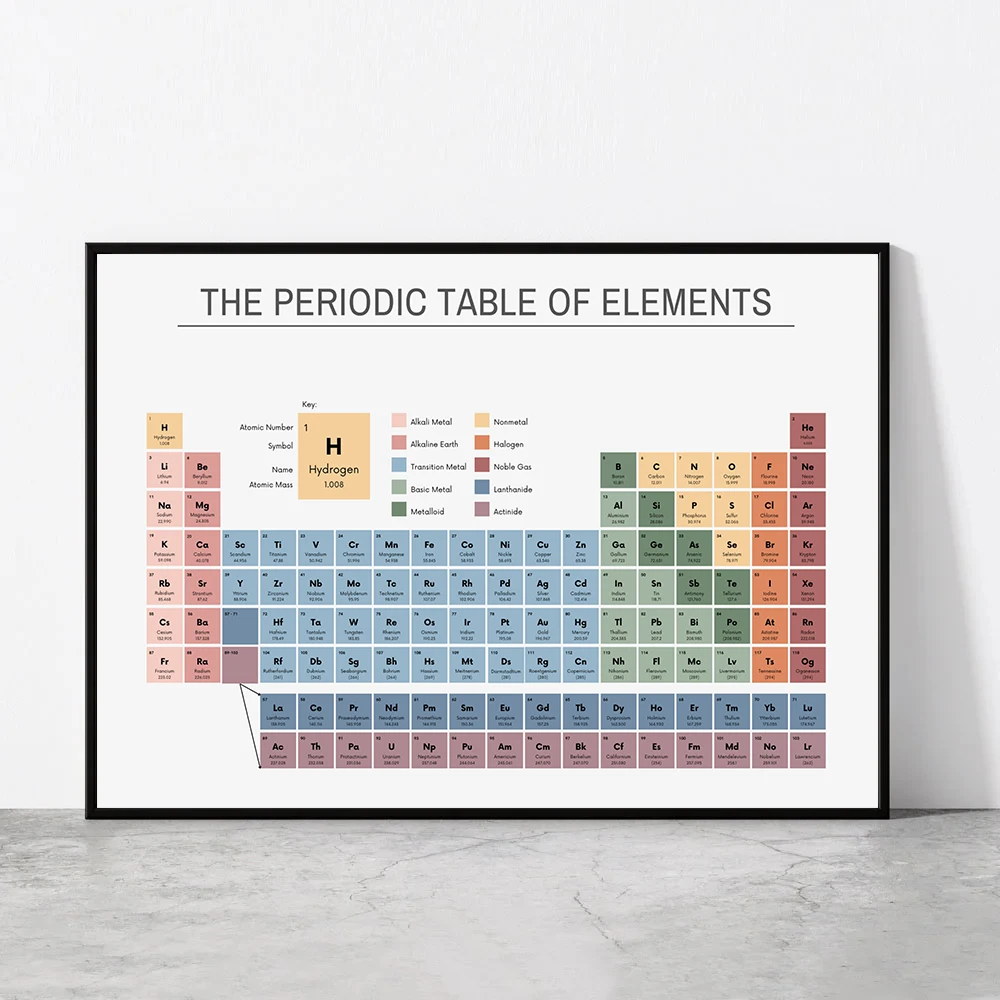 Tableau périodique des élément - Office Furniture Layout avis et prix